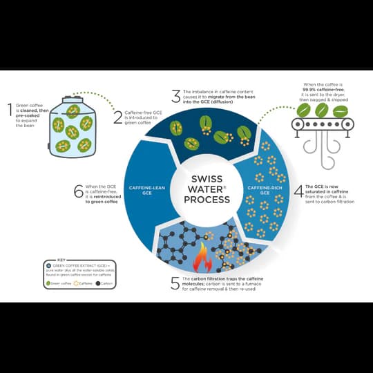 Contact Coffee - Decaffeinated  thumbnail 3